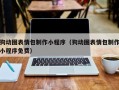 肇东狗动图表情包制作小程序（狗动图表情包制作小程序免费）